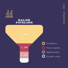 Why Should Financial Services Firms Care About Pipeline Velocity?