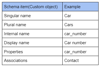 custom object schema.